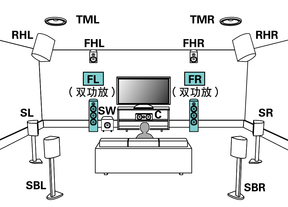 Pict SP Layout 13.1 BiAmp_E1C